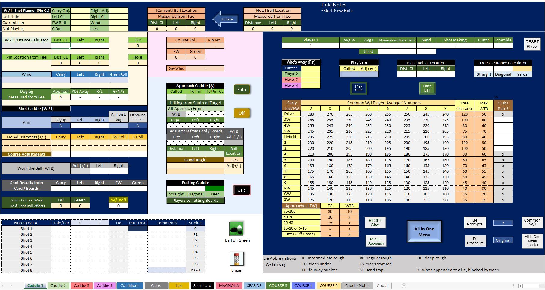 About - The Game Caddie